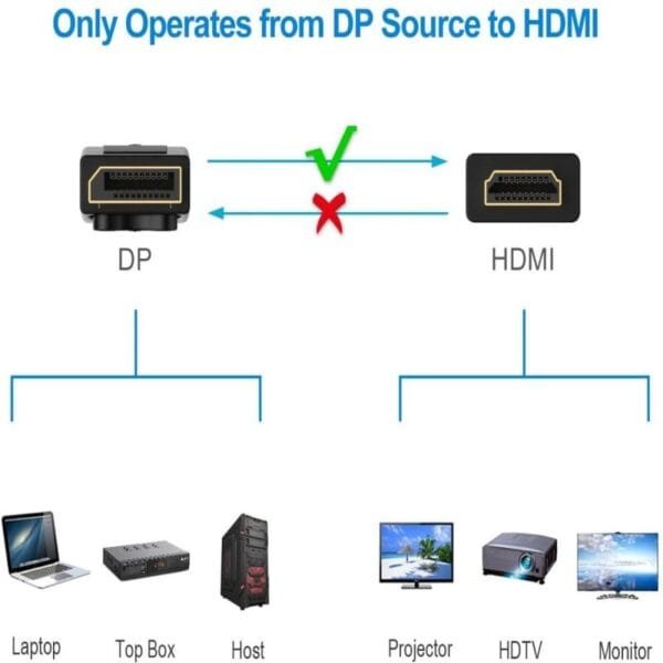 Cable Display Port A Hdmi