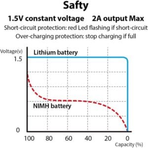 Pila Aaa Recargable 370 Mah Li-ion 4 Uds
