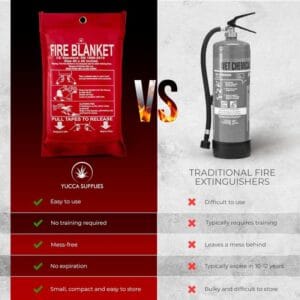 Manta Contra Incendios 1.8x1.8m Anti Fuego Ignífuga