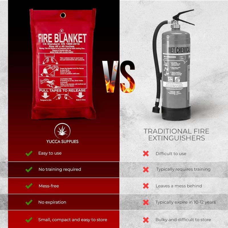 Manta Contra Incendios 1.8x1.8m Anti Fuego Ignífuga