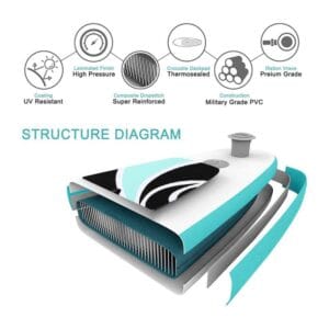 Tabla Sup Stand Up Paddle Inflable Mochila Accesorios